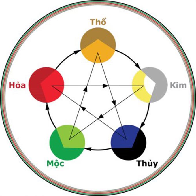 Mọi điều bạn cần biết về mâm ngũ quả ngày Tết - Ảnh 4.