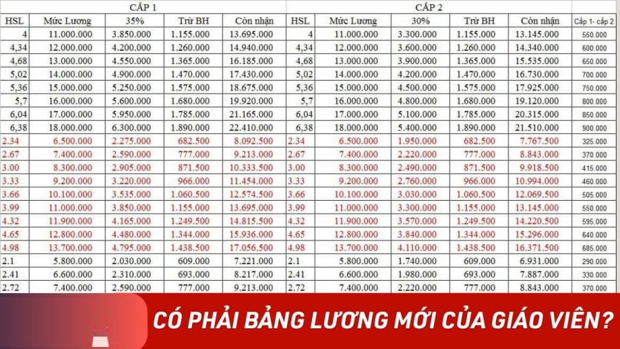 Toàn bộ bảng lương mới từ 1/7/2024