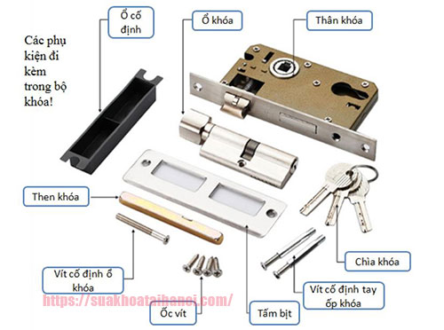 Cấu tạo khóa tay gạt