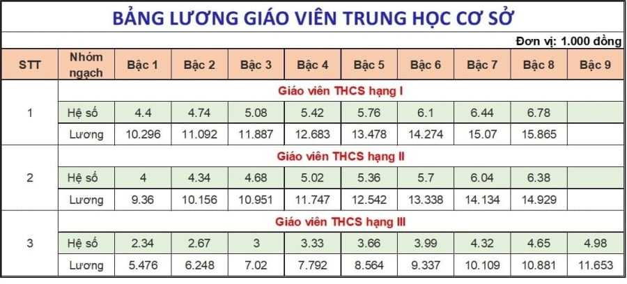 luong-thcs