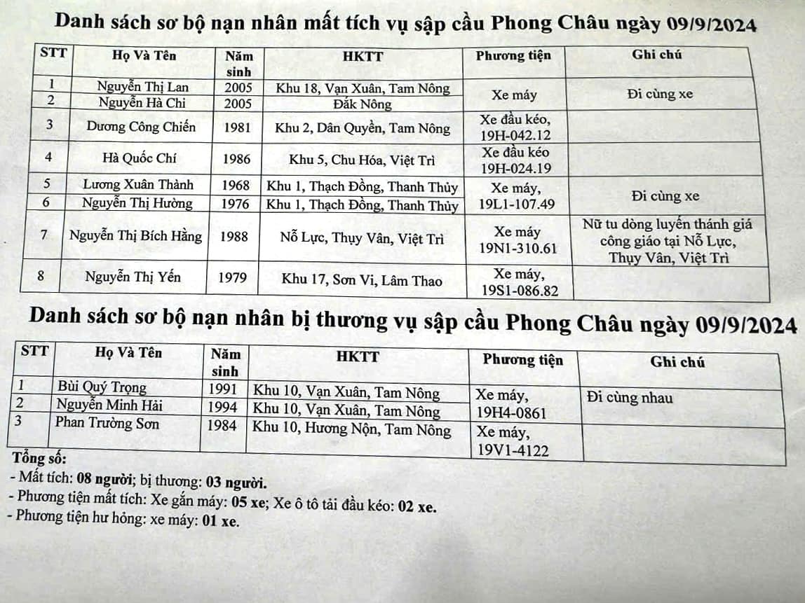 Có thể là hình ảnh về cuống vé và văn bản