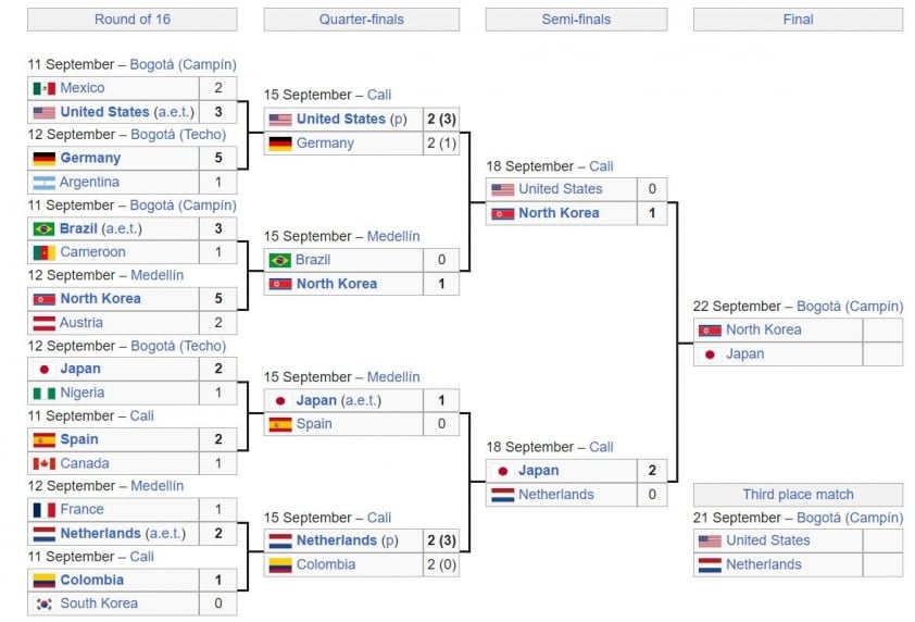 AFC nhận định trận Nhật Bản vs Hà Lan tại bán kết U20 World Cup 530119