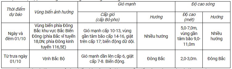 Siêu bão Krathon có đi vào đất liền nước ta không? - Ảnh 1