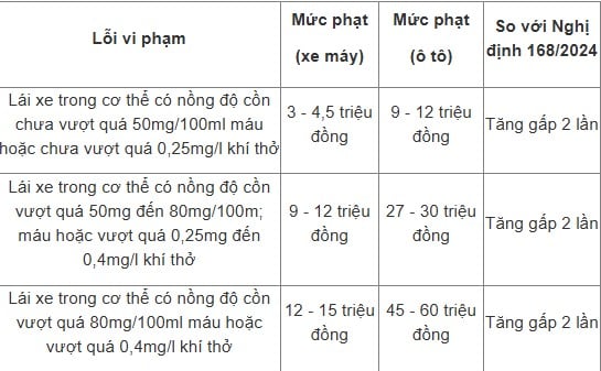 Dự kiến mức phạt nồng độ cồn tại Hà Nội