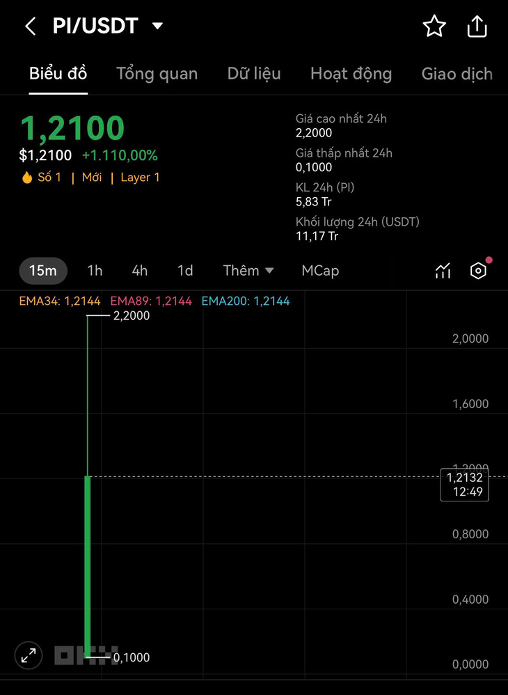 Vừa 'niêm yết', Pi Network có giá 1,3-2USD/Pi - Ảnh 5.