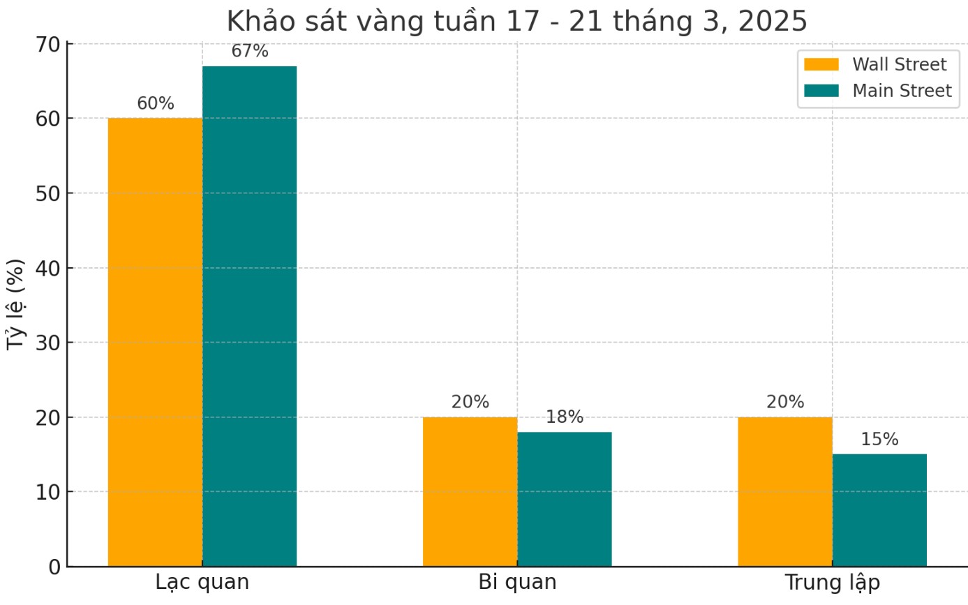 Chuyên gia dự báo giá vàng tuần tới. Biểu đồ: Phan Anh 