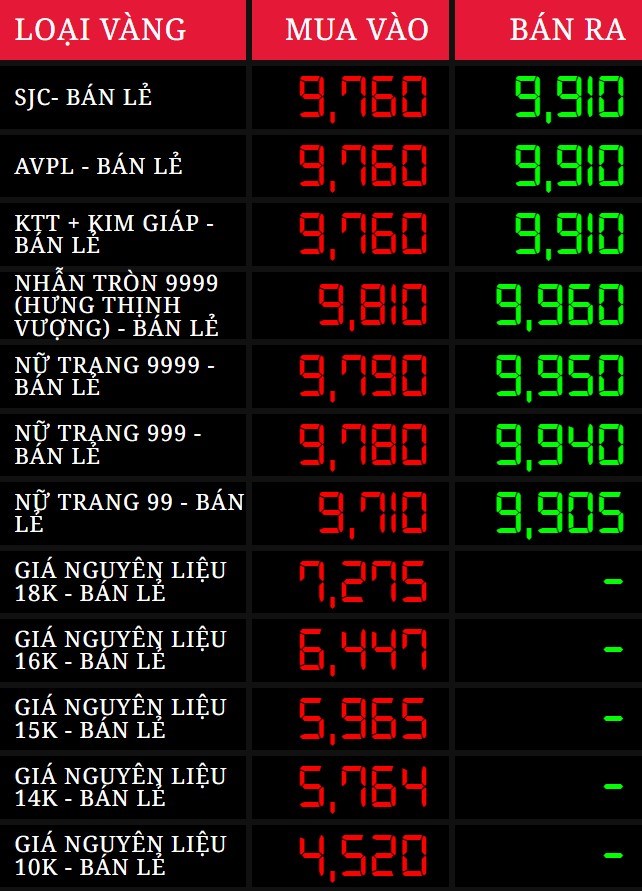 Giá vàng trên website Bảo Tín Minh Châu lúc 10h20 ngày 19.3.2025