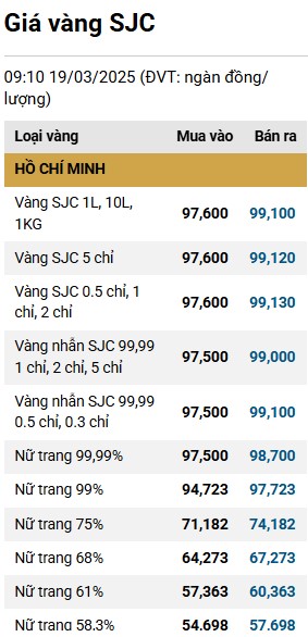  Công ty TNHH MTV Vàng bạc đá quý Sài Gòn - SJC 