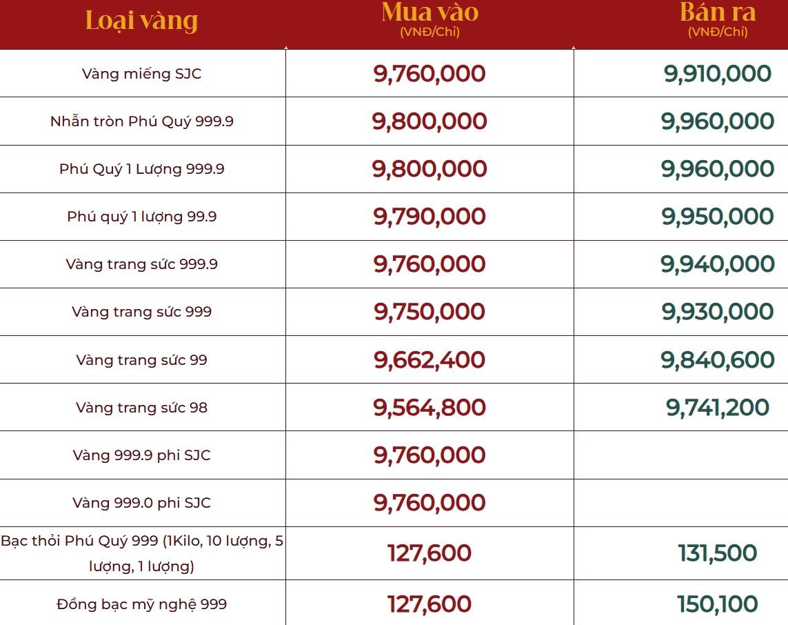 Giá vàng trên website DOJI lúc 10h25 ngày 19.3.2025